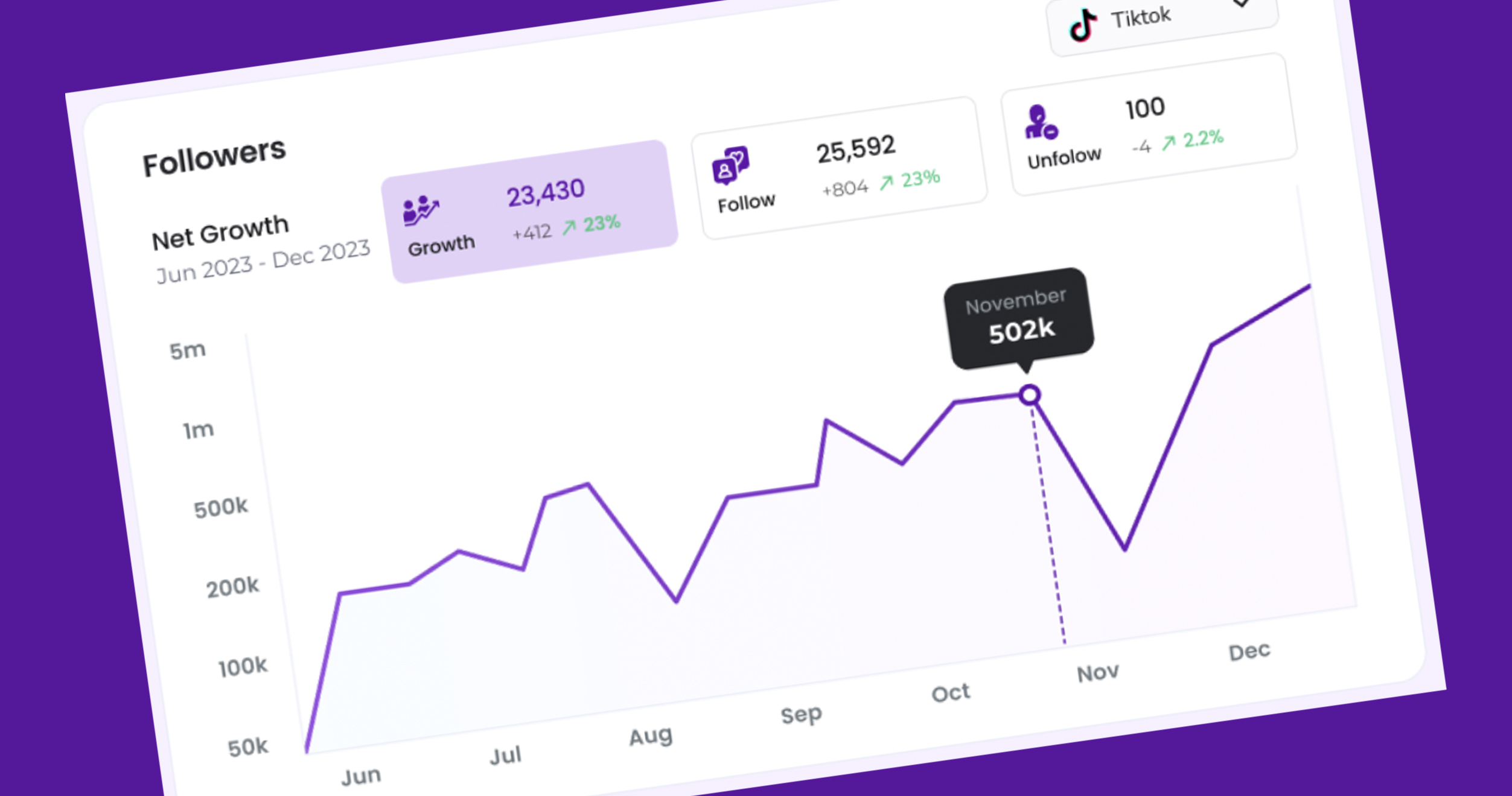 Advanced analytics (Coming soon).